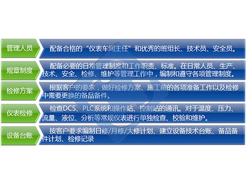 設備檢修和利時(shí)_FM143,FM148C,FM148AFM910,SM432,FM931和利時(shí)模塊【FM138-DCR端子模塊】和利時(shí)_FM143,FM148C,FM148A,FM801,FM802,