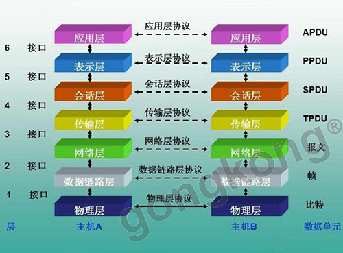 OPC UA TSN乃未來(lái)全互聯(lián)架構“黑馬”？